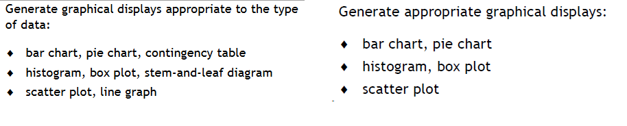 SQA course spec