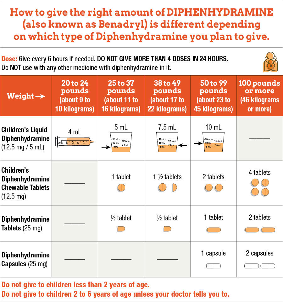 Dosage table
