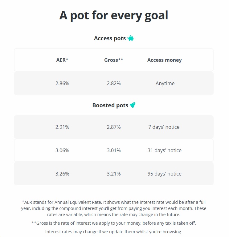 Savings rates for Zopa