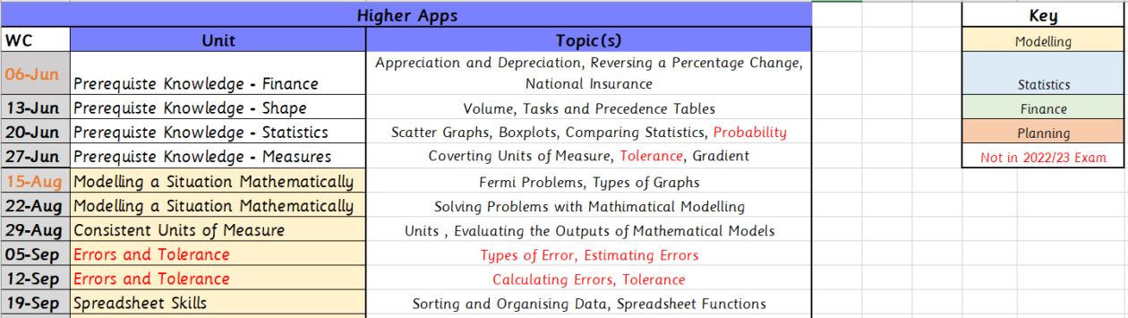 Scheme of Learning Preview