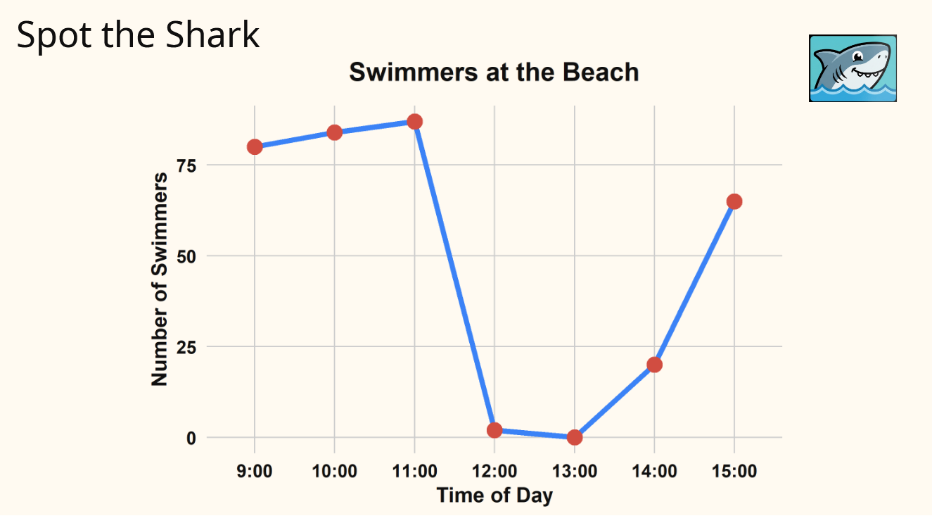 Spot the shark slides
